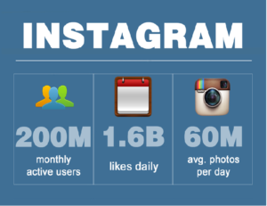 Set your Instagram Right to Get more and more Followers